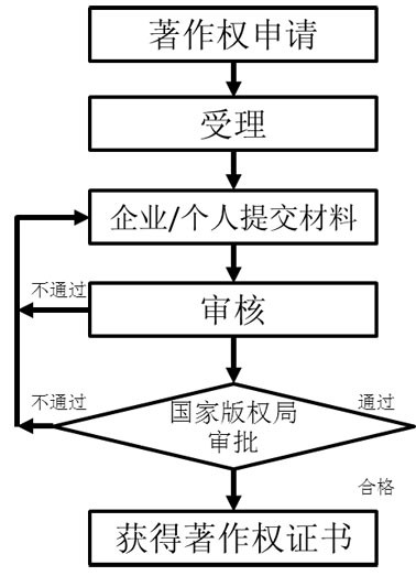 軟件著作權辦理流程.jpg